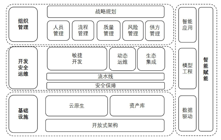 軟件工廠國(guó)標(biāo)即將發(fā)布，數(shù)睿數(shù)據(jù)已用4年實(shí)踐跑出領(lǐng)先模式